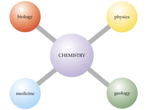 Chemistry: The Central Science Diagram