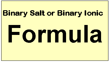 Formula of Binary Ionic Compound Appears Here!