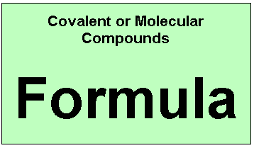 Binary Molecular Compound Formula will appear here!